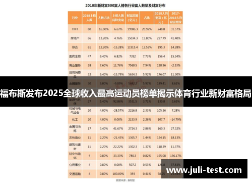 福布斯发布2025全球收入最高运动员榜单揭示体育行业新财富格局