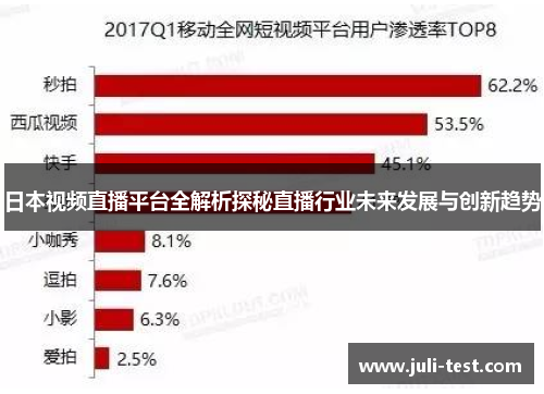 日本视频直播平台全解析探秘直播行业未来发展与创新趋势