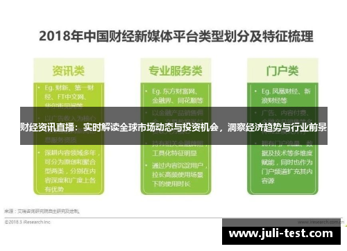 财经资讯直播：实时解读全球市场动态与投资机会，洞察经济趋势与行业前景