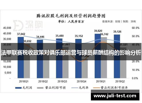 法甲联赛税收政策对俱乐部运营与球员薪酬结构的影响分析
