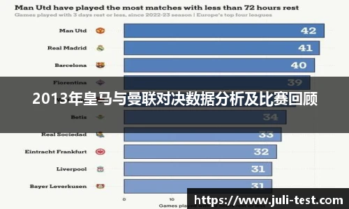 2013年皇马与曼联对决数据分析及比赛回顾